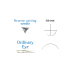 Ace chirurgicale 3/8 Ordinary Eye, traumatice, LUXSUTURES, 12 buc/set